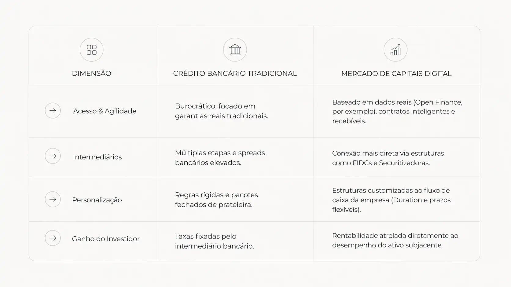 Novos formatos de captação para empresas